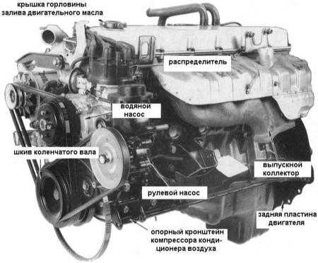 Снятие и установка двигателя Nissan Patrol