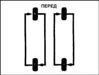 2.9 Ротация колес
