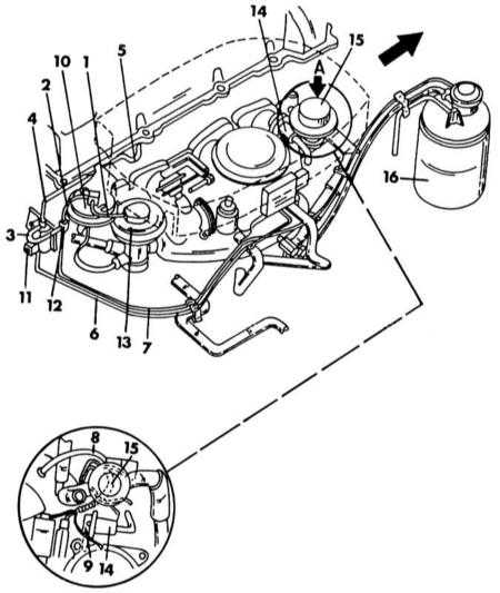 5.2.4 Вакуумные шланги