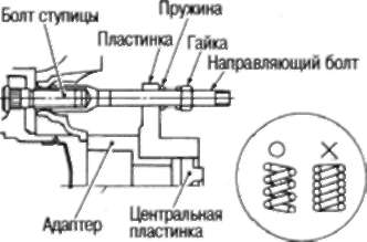 10.9.2 НА АВТОМОБИЛЕ . ПЕРЕДНЯЯ ПОДВЕСКА В СБОРЕ