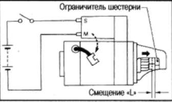 18.6.4 СБОРКА