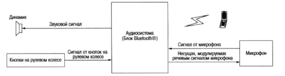 19.7.4 ОПИСАНИЕ ФУНКЦИЙ