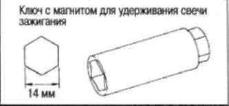 2.8.2 СНЯТИЕ