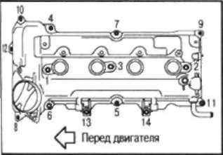 3.11.2 СНЯТИЕ