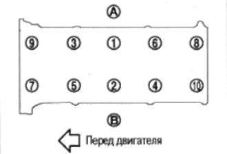 3.17.2 СНЯТИЕ