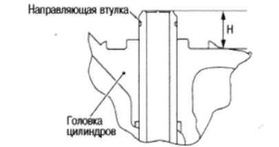 3.22.11 НАПРАВЛЯЮЩИЕ ВТУЛКИ КЛАПАНОВ