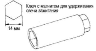 3.3.2 СНЯТИЕ