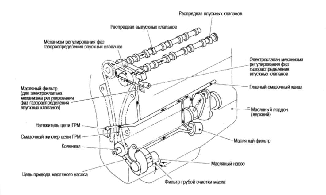 4.1.2 СМАЗОЧНЫЙ КОНТУР