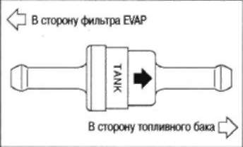 5.8.3 СИСТЕМА УЛАВЛИВАНИЯ ПАРОВ ТОПЛИВА