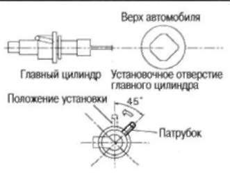 7.3.3 УСТАНОВКА