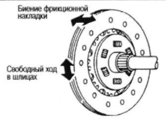 7.7.4 ПРОВЕРКА ПОСЛЕ СНЯТИЯ