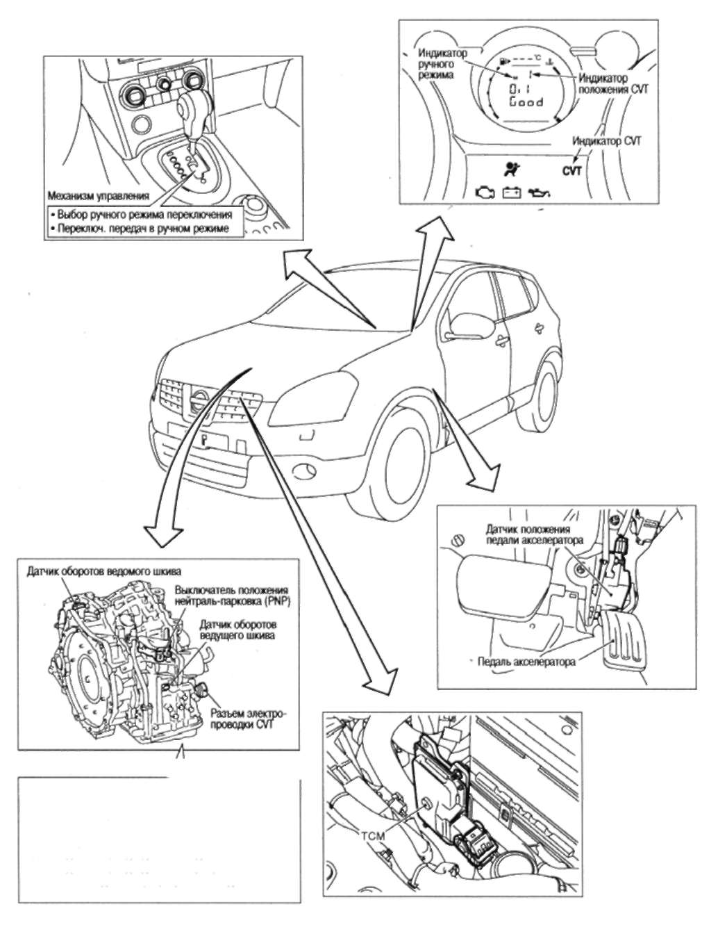 8.1.2 РАСПОЛОЖЕНИЕ ЭЛЕКТРИЧЕСКИХ КОМПОНЕНТОВ CVT