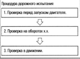 8.7.2 ОПИСАНИЕ