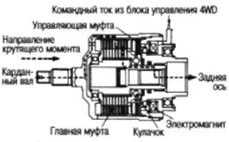 9.2.2 ПРИНЦИП ДЕЙСТВИЯ