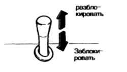 ></a></div></font></td><td width=239 height=21><font size=2 ><div><b><i><br></i></b></div><div align=center><b><i><br></i></b></div></font></td></tr></table></div><div><i><br></i></div><div><font><b><i><br></i></b></font></div><div><font><b><i>Рычаг для отпирания капота</i></b></font></div><div><font>Детская безопасность, задние </font><font> </font><font>боковые двери (пятидверные автомобили)</font></div><div align=center><table border=1 cellpadding=4 cellspacing=-1><tr><td width=168 height=21><font size=2 ><div align=center><a href=