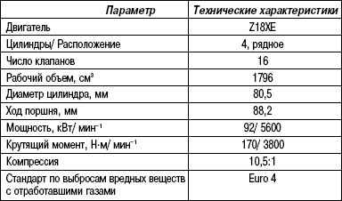 2.9.13 Таблица 2.12 Технические характеристики (двигатель объемом 1,8 л)