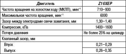 2.9.4 Таблица 2.3 Проверочные и регулировочные значения - DOHC-I (двигатель объемом 1,6 л)