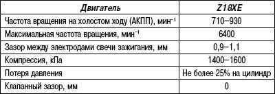 2.9.5 Таблица 2.4 Проверочные и регулировочные значения - DOHC-I (двигатель объемом 1,8 л)
