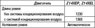 2.9.7 Таблица 2.6 Поликлиновый ремень – механизм газораспределения (двигатель объемом 1,4 л)