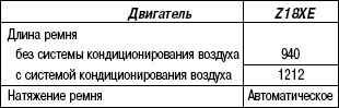 2.9.9 Таблица 2.8 Поликлиновый ремень - механизм газораспределения (двигатель объемом 1,8 л)