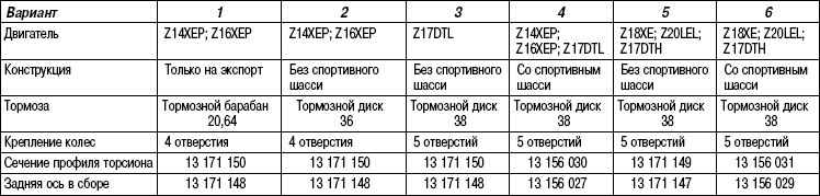 4.5.4 Таблица 4.3 Варианты конструкции задней оси