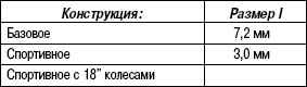 5.4.10 Таблица 5.9 Конструкции осевых шарниров рулевой тяги