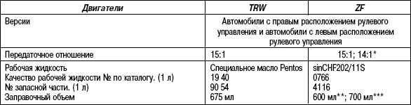 5.4.3 Таблица 5.2 Технические данные гидравлического рулевого управления