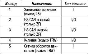 5.4.6 Таблица 5.5 Разводка контактов – разъем жгута проводов с 5 выводами (X1) (TRW)