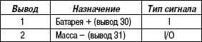 5.4.7 Таблица 5.6 Разводка контактов – разъем жгута проводов с 2 выводами (X2) (ZF)