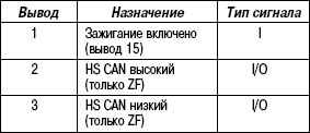 5.4.8 Таблица 5.7 Разводка контактов – разъем жгута проводов с 3 выводами (ZF)
