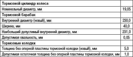 6.4.3 Таблица 6.2 Технические характеристики заднего тормозного механизма барабанного типа