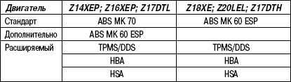 6.4.7 Таблица 6.6 Версии систем установленных на автомобилях Astra-H