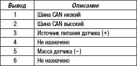 6.4.9 Таблица 6.8 Назначение выводов разъема датчика угловой скорости рыскания