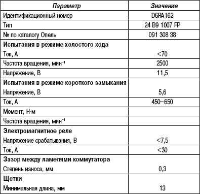 7.4.3 Таблица 7.2 Стартер (Valeo)