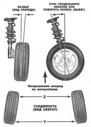 12.26 Углы установки колес