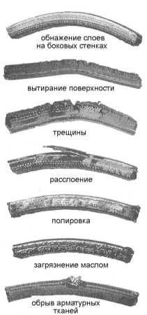 3.7 Проверка состояния и замена ремня привода вспомогательных агрегатов