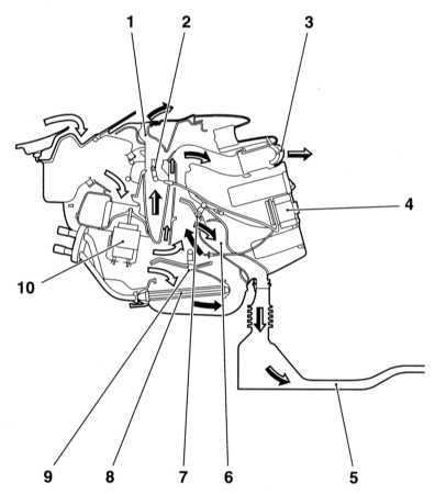  Комфорт Opel Astra