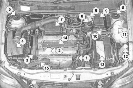  Спецификации Opel Astra