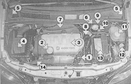  Спецификации Opel Astra