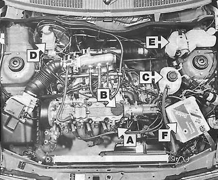  Места еженедельных проверок Opel Kadett E