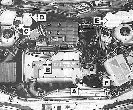  Места еженедельных проверок Opel Kadett E