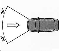  Безопасность Opel Vectra A