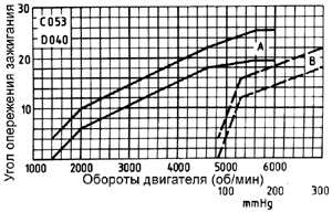 3.1.1 Техническая характеристика