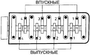  Проверка и регулировка зазора клапанов Peugeot 405