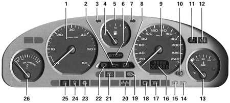  Панели приборов (автомобили с дизельным двигателем) Peugeot 406