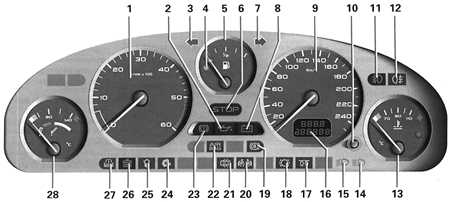  Панели приборов (автомобили с дизельным двигателем) Peugeot 406