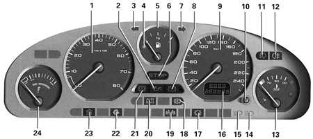  Панели приборов (автомобили с бензиновым двигателем) Peugeot 406