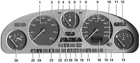  Панели приборов (автомобили с бензиновым двигателем) Peugeot 406