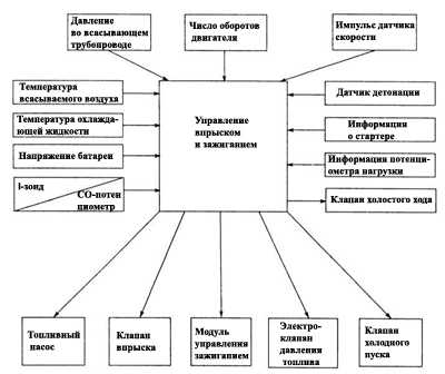 7.8 Многоточечная система впрыска
