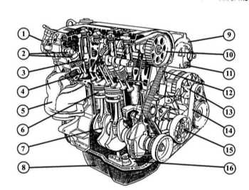  Двигатели и их устройство Renault 19